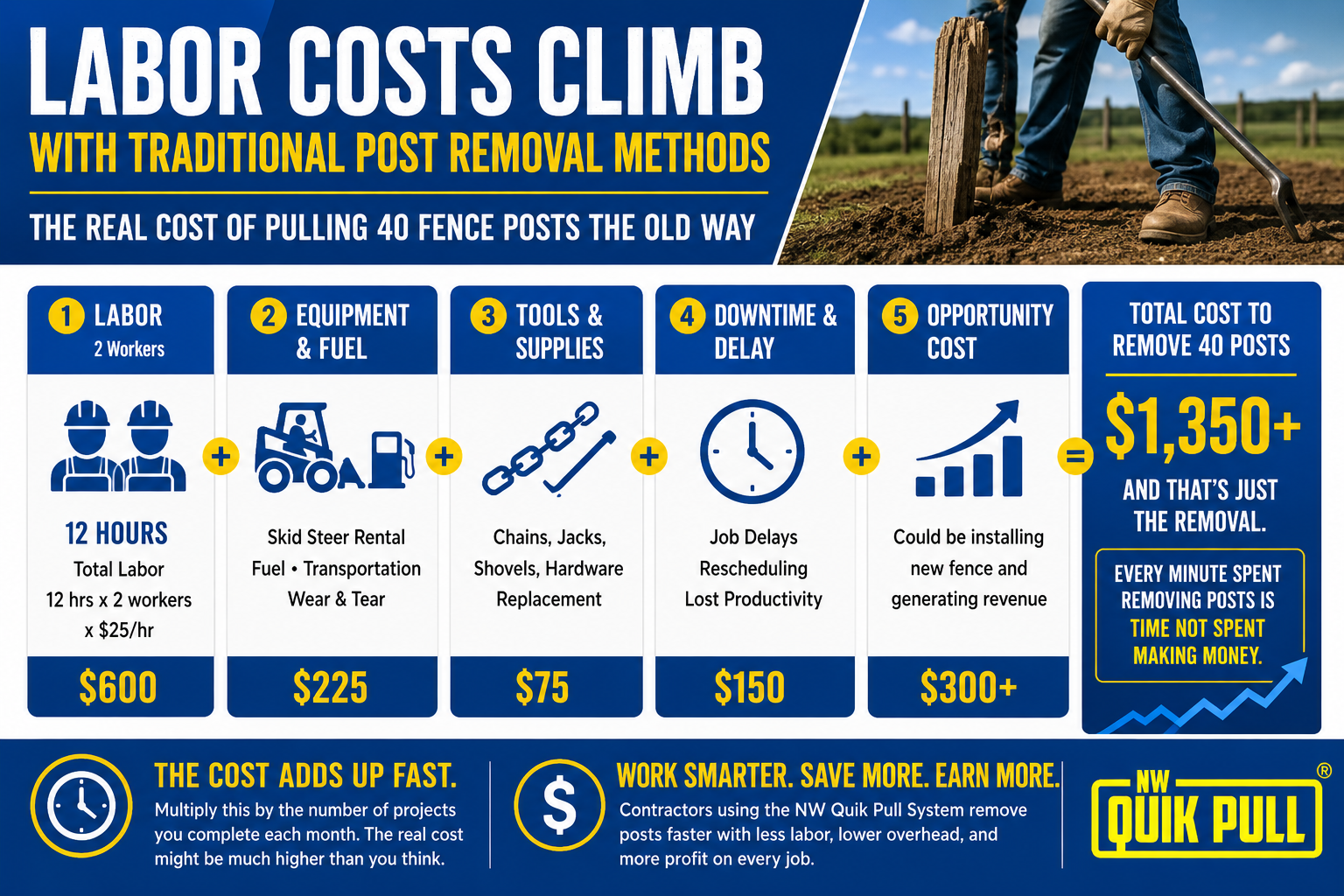 Labor cost comparison for fence post removal projects, fence post removal cost